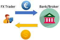 Foreign Exchange Interbank Market